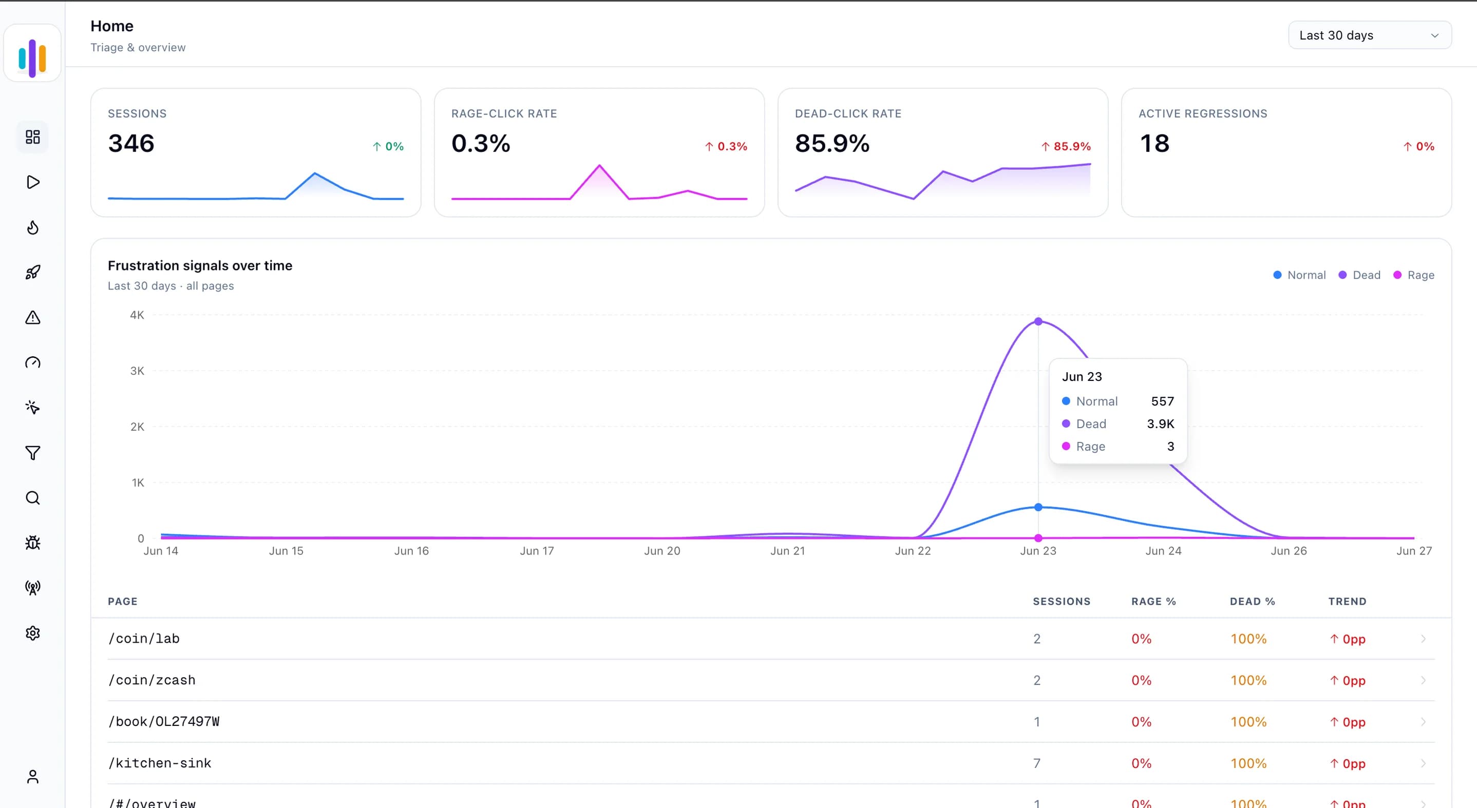 ProdBeat dashboard showing session replay and analytics